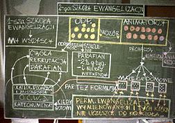 Chart of ACTS II in Polish